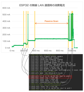 ESP32 無線 LAN 通信の消費電力分析 | Rabbit Note