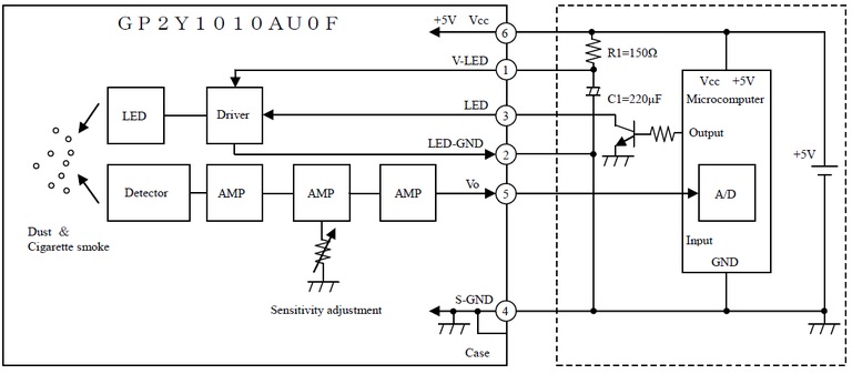 ESP32 で PM2.5 濃度測定 | Rabbit Note