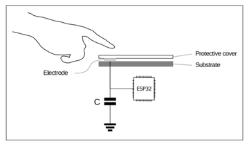 ESP32 で雨の降り始めを LINE 通知 | Rabbit Note