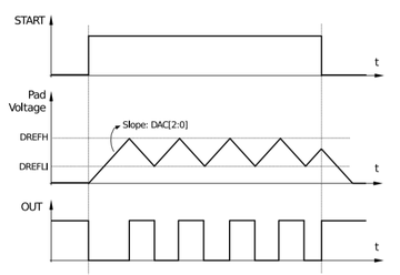 ESP32 で雨の降り始めを LINE 通知 | Rabbit Note